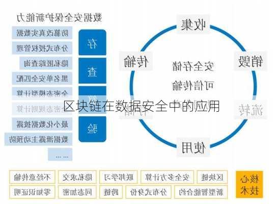 区块链在数据安全中的应用