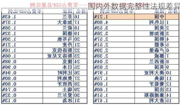 国内外数据完整性法规差异