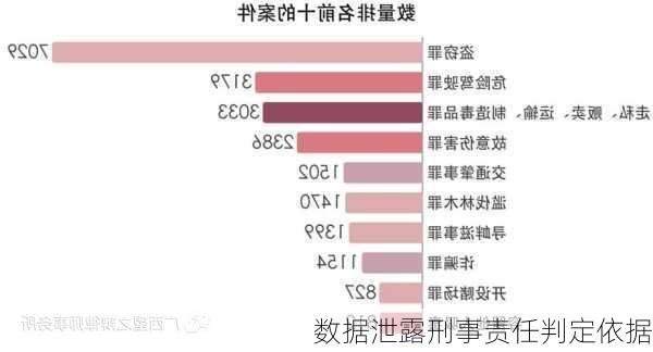 数据泄露刑事责任判定依据