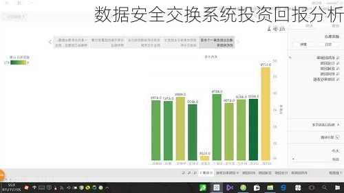 数据安全交换系统投资回报分析