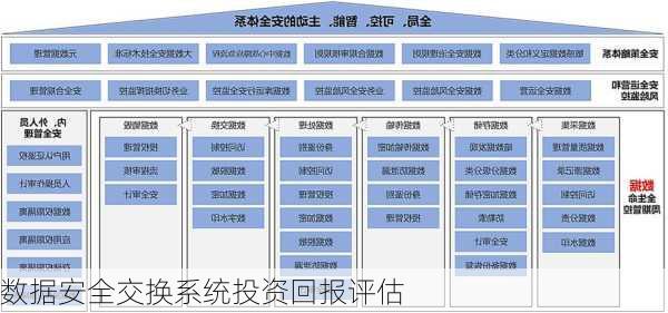 数据安全交换系统投资回报评估