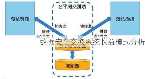 数据安全交换系统收益模式分析