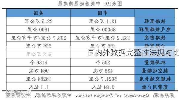 国内外数据完整性法规对比