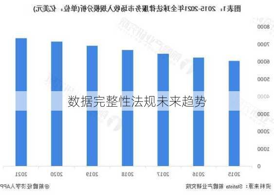 数据完整性法规未来趋势