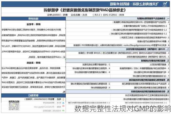 数据完整性法规对GMP的影响