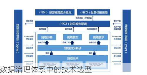 数据治理体系中的技术选型