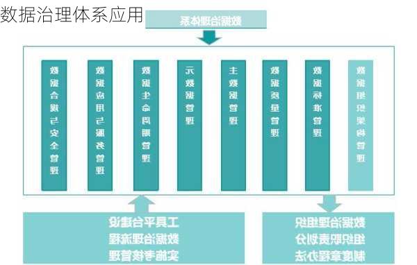 数据治理体系应用