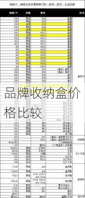 品牌收纳盒价格比较