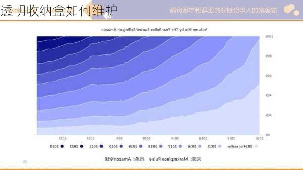 透明收纳盒如何维护