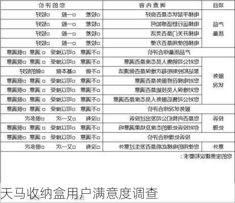 天马收纳盒用户满意度调查