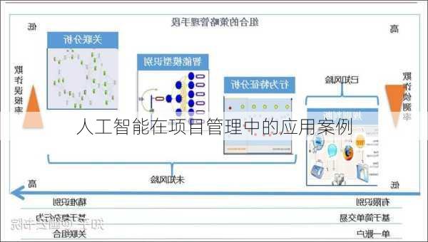 人工智能在项目管理中的应用案例