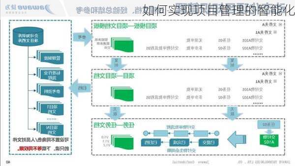 如何实现项目管理的智能化