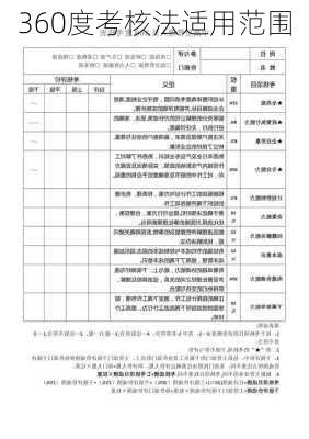 360度考核法适用范围