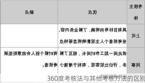 360度考核法与其他考核方法的区别