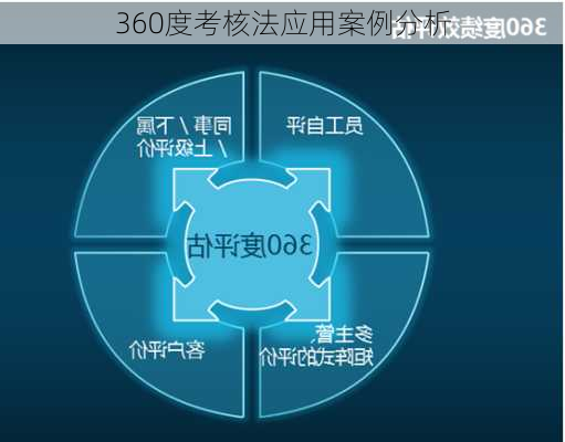 360度考核法应用案例分析