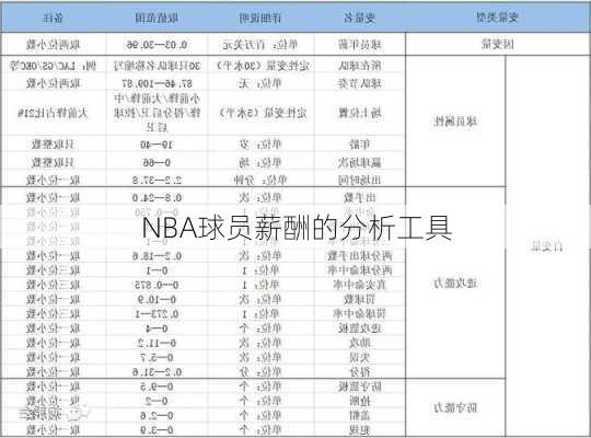 NBA球员薪酬的分析工具