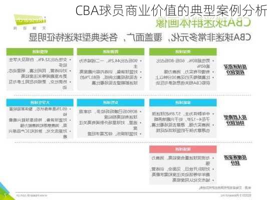 CBA球员商业价值的典型案例分析