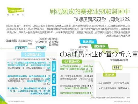 cba球员商业价值分析文章