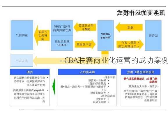 CBA联赛商业化运营的成功案例