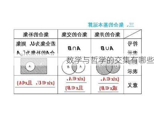 数学与哲学的交集有哪些