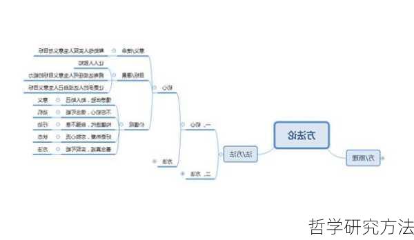 哲学研究方法