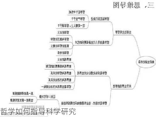 哲学如何指导科学研究