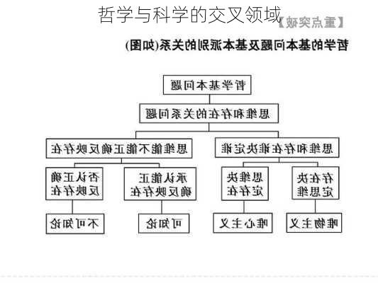 哲学与科学的交叉领域