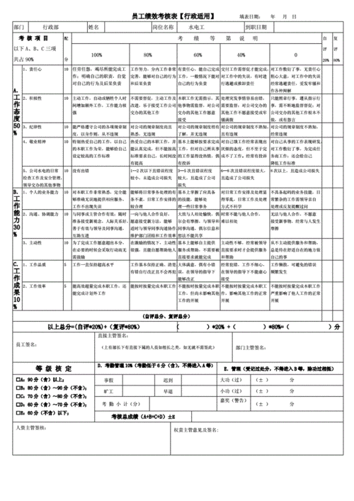 如何提高员工对绩效考核的接受度