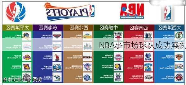 NBA小市场球队成功案例