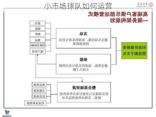 小市场球队如何运营