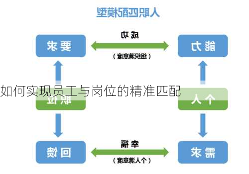 如何实现员工与岗位的精准匹配