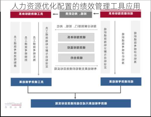 人力资源优化配置的绩效管理工具应用