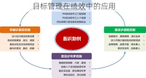 目标管理在绩效中的应用