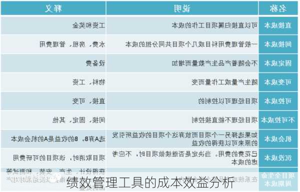 绩效管理工具的成本效益分析