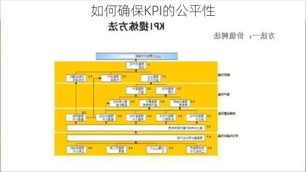 如何确保KPI的公平性