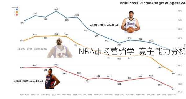 NBA市场营销学_竞争能力分析