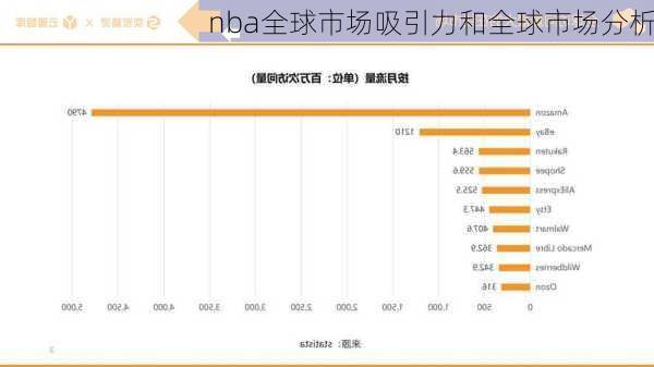 nba全球市场吸引力和全球市场分析