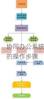 协同办公系统的操作步骤