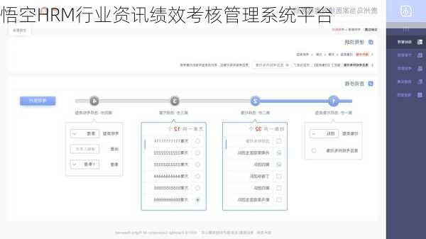 悟空HRM行业资讯绩效考核管理系统平台