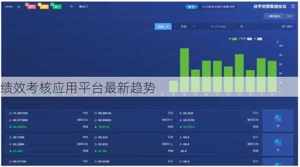 绩效考核应用平台最新趋势