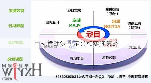 目标管理法的定义和实施策略