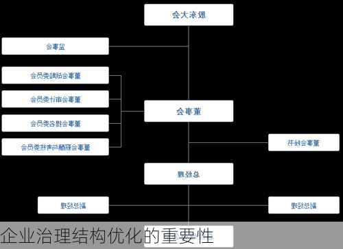 企业治理结构优化的重要性