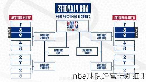 nba球队经营计划细则