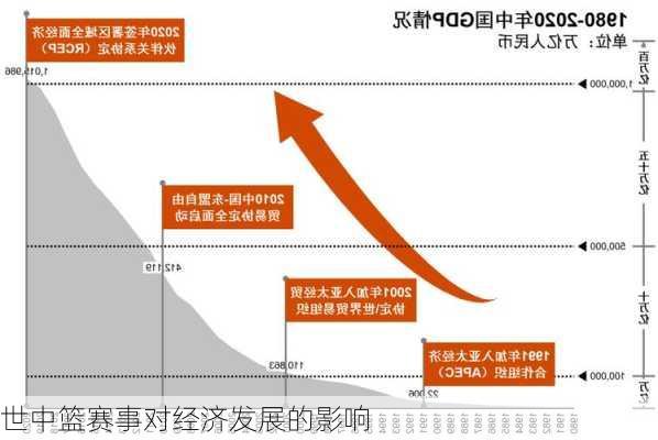 世中篮赛事对经济发展的影响