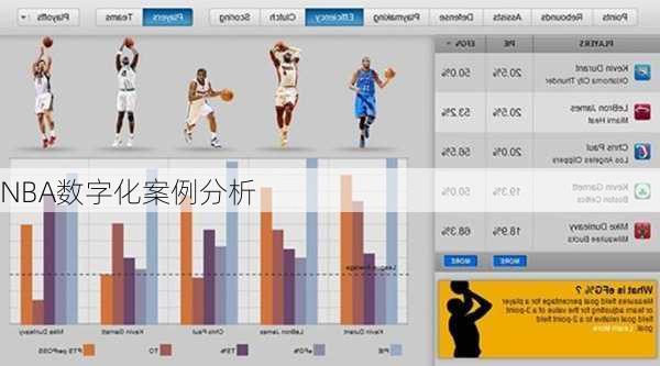 NBA数字化案例分析