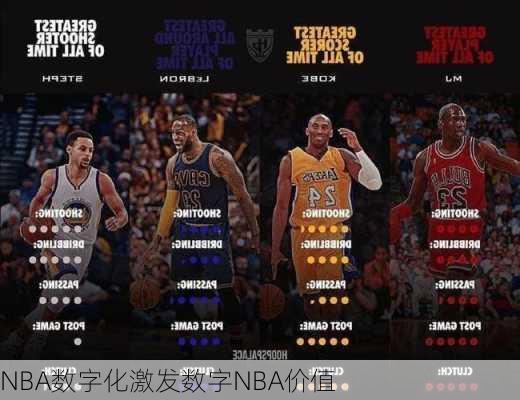 NBA数字化激发数字NBA价值