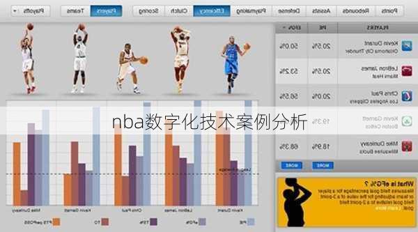 nba数字化技术案例分析