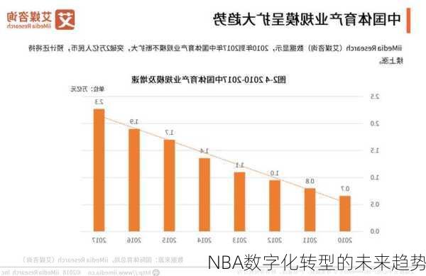 NBA数字化转型的未来趋势