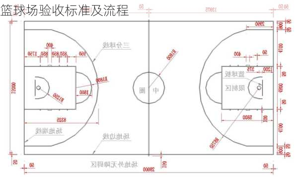 篮球场验收标准及流程