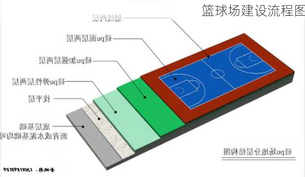 篮球场建设流程图